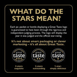 Great Taste Awards: What They Mean for the Consumer? - The Snowdonia Honey Co.